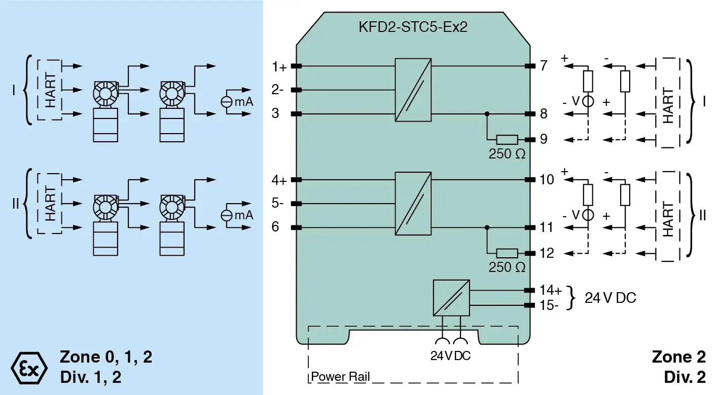 KFD2-STC5-Ex2 — SMART Transmitter Power Supply, 2-Channel Isolated Barrier, SIL 2 - Image 2